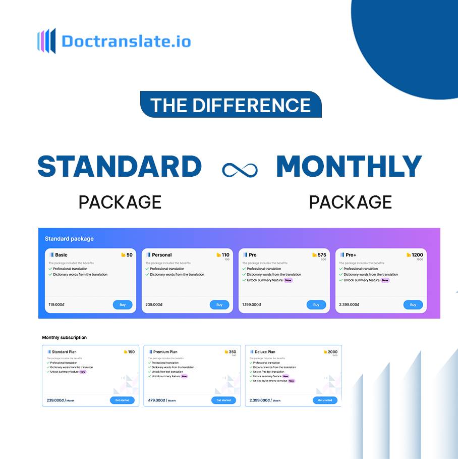 Tips for Choosing the Suitable Credit Package: Basic or Monthly?